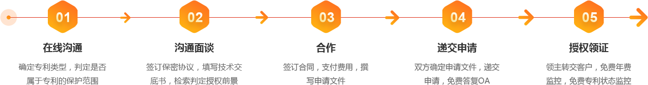申請(qǐng)專利流程二